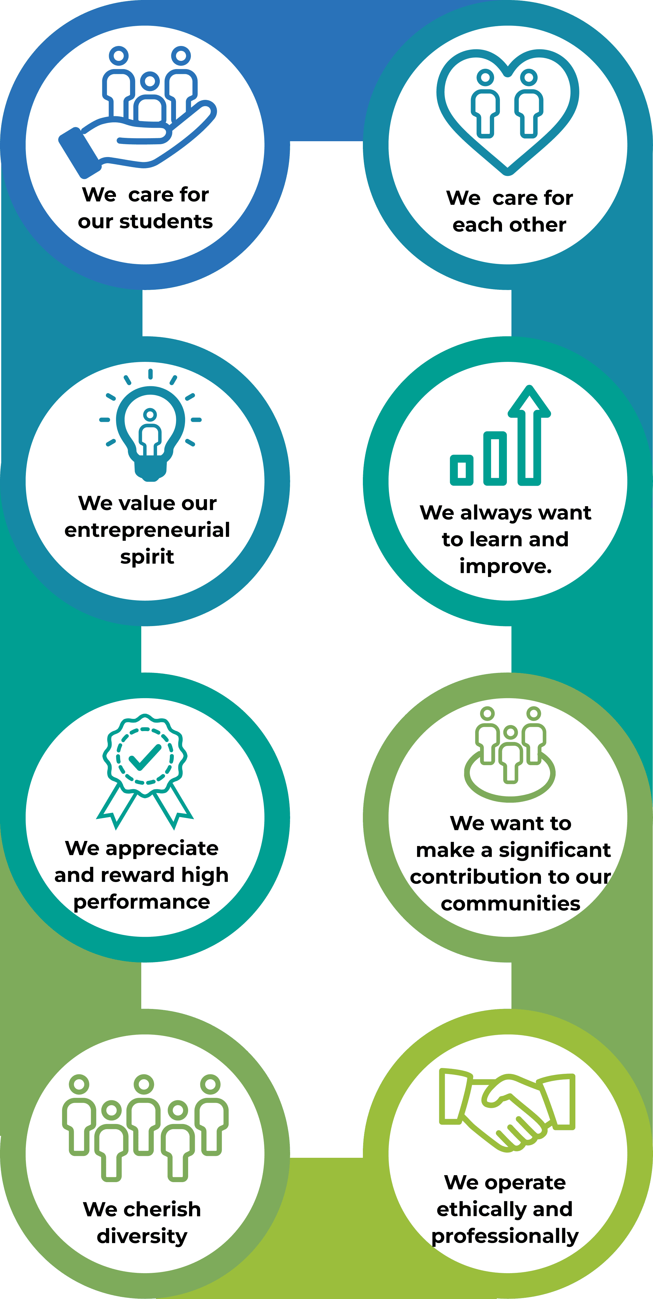 Our Values - Mobile