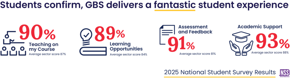 Student Experience Stats